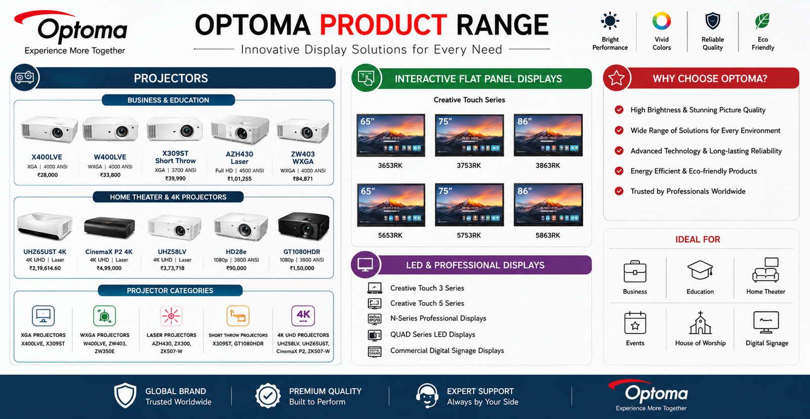 Extenders in Delhi - Sunlite Systems